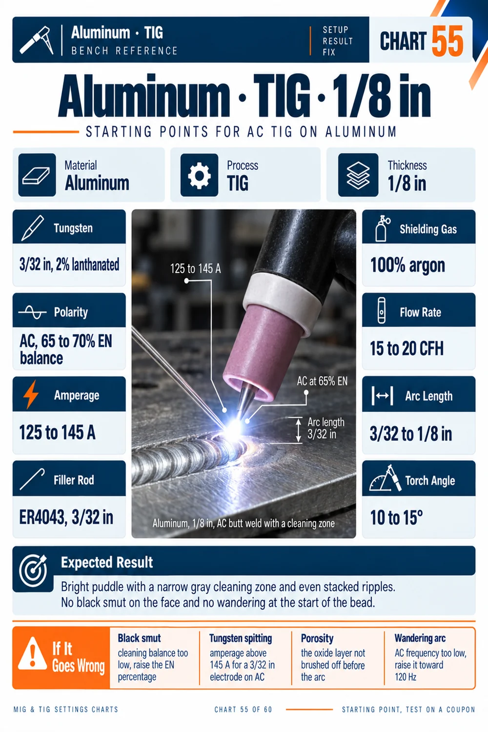 TIG settings chart, aluminum